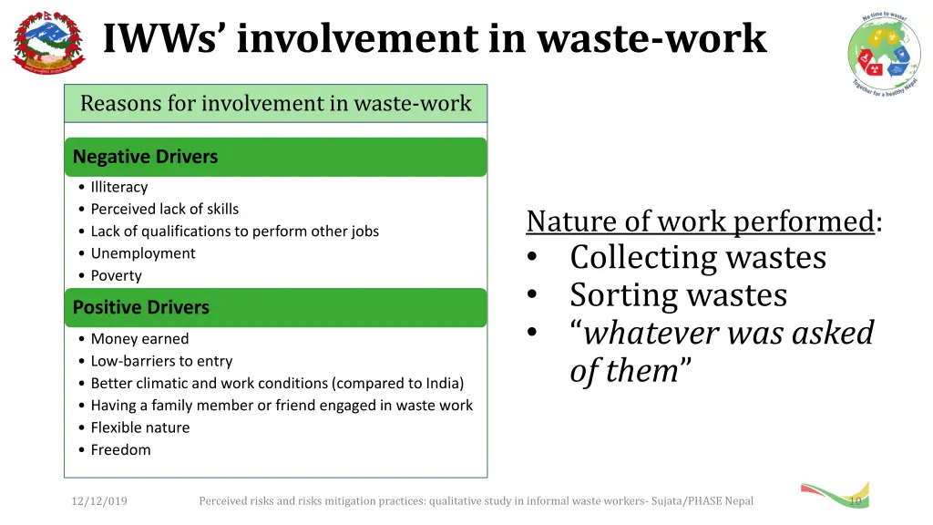 iwws involvement in waste work