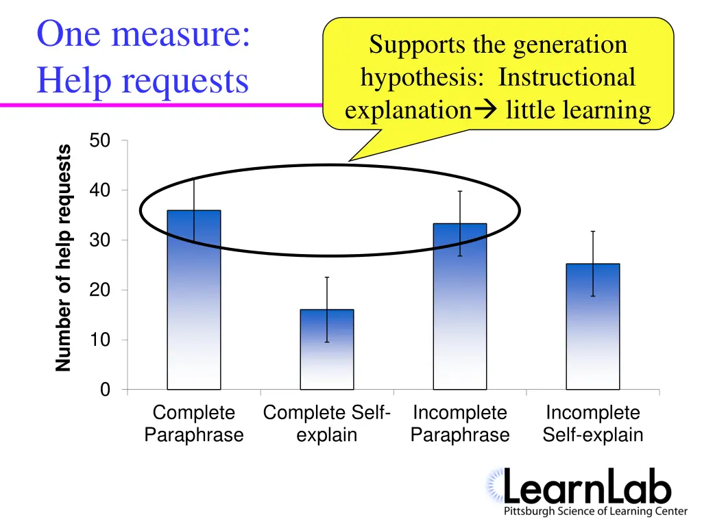 one measure help requests