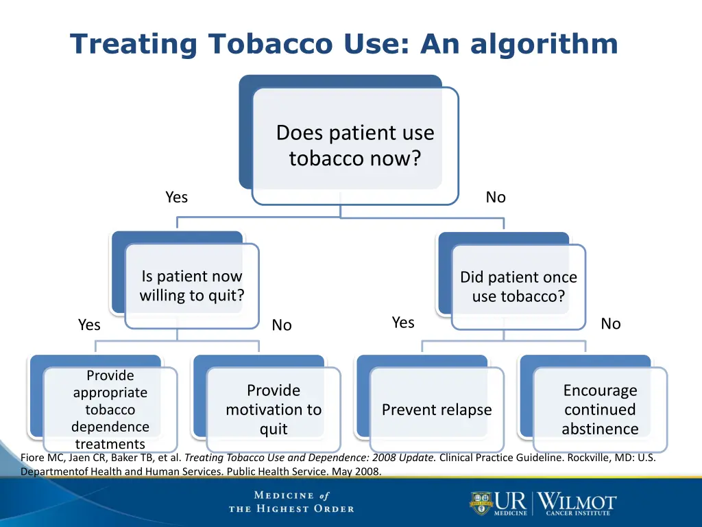 treating tobacco use an algorithm