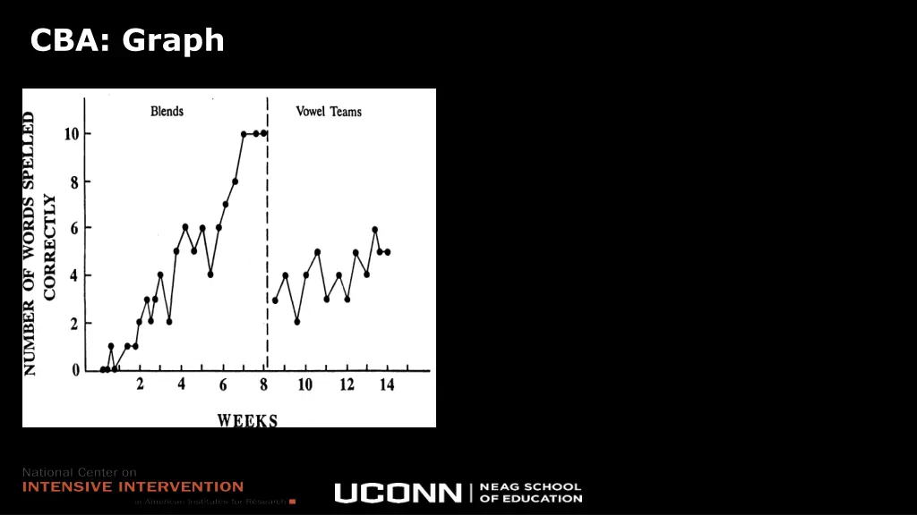 cba graph