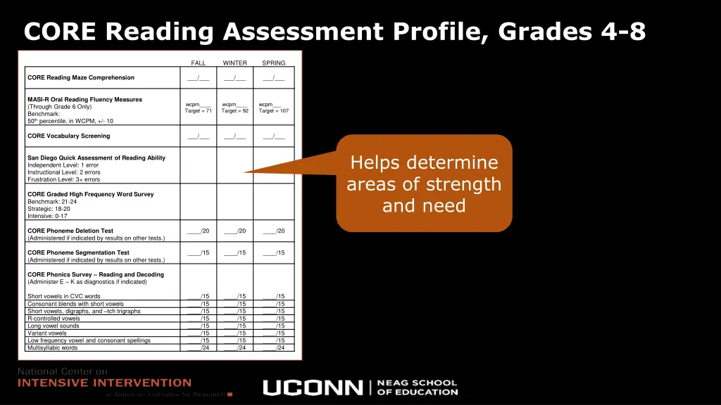 core reading assessment profile grades 4 8