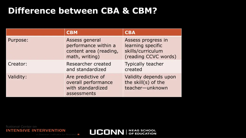 difference between cba cbm