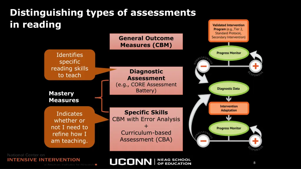 distinguishing types of assessments in reading