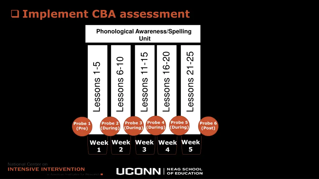 implement cba assessment