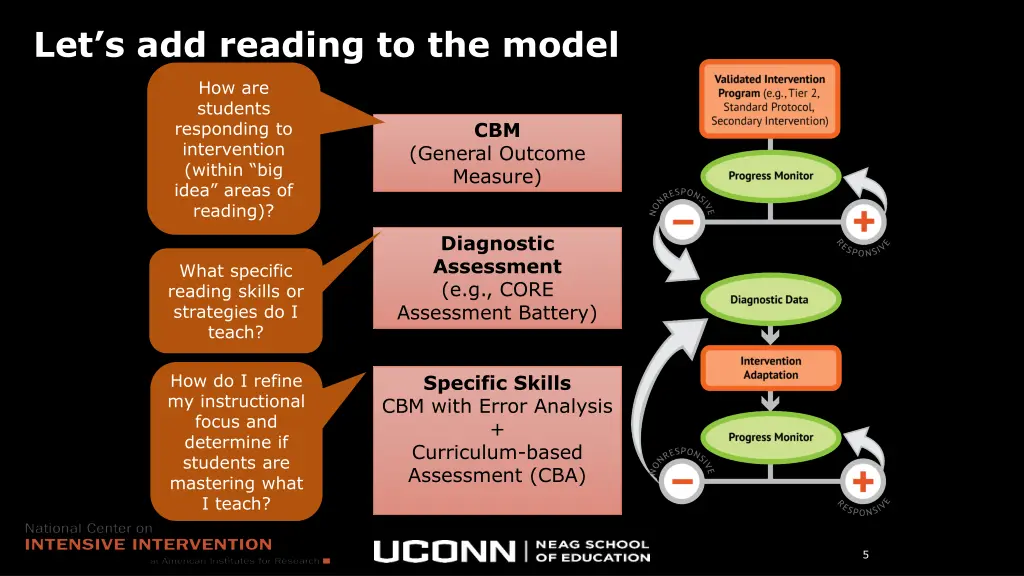 let s add reading to the model