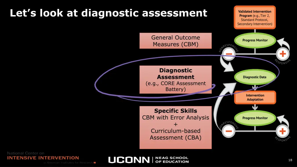 let s look at diagnostic assessment