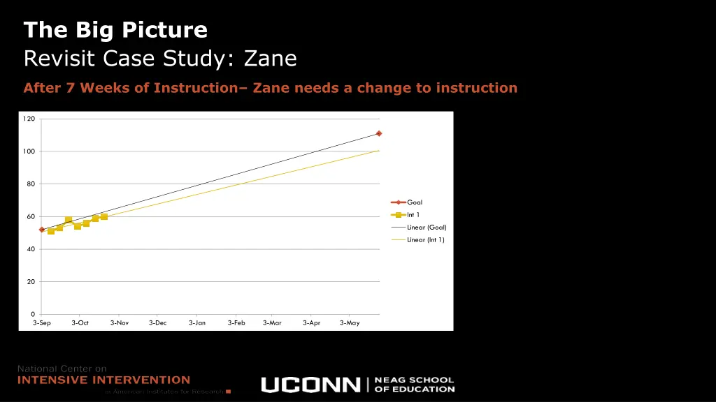 the big picture revisit case study zane 2