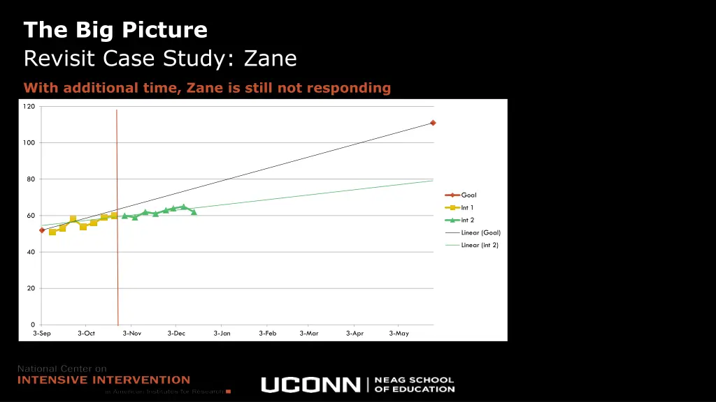 the big picture revisit case study zane 3