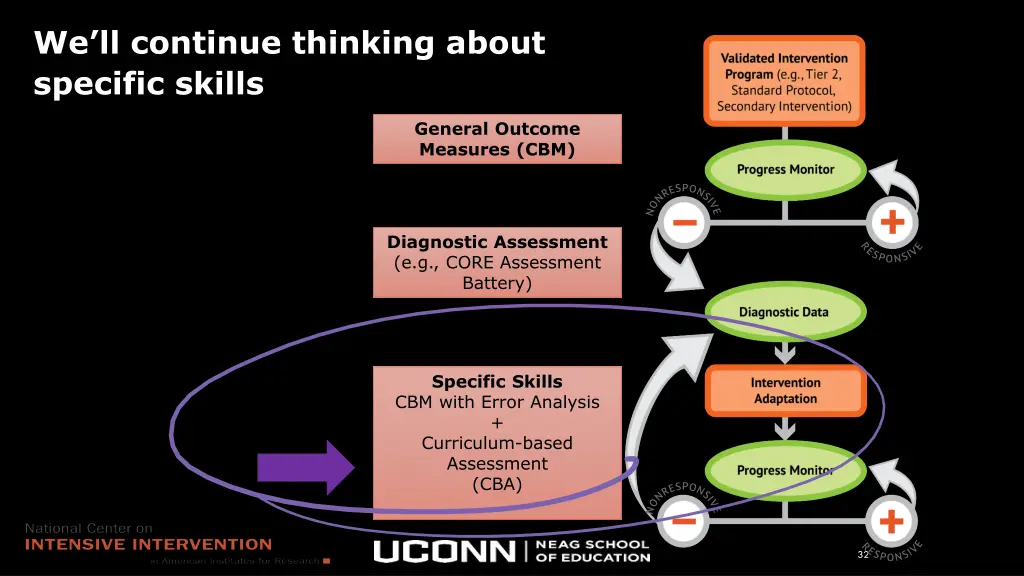 we ll continue thinking about specific skills