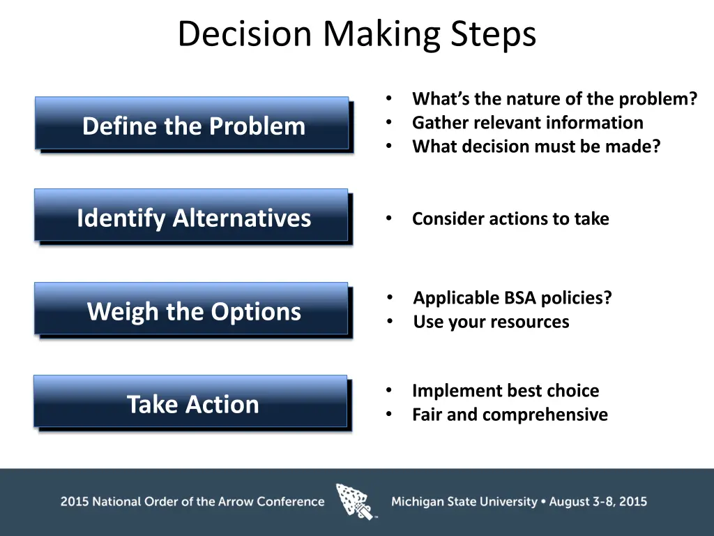 decision making steps