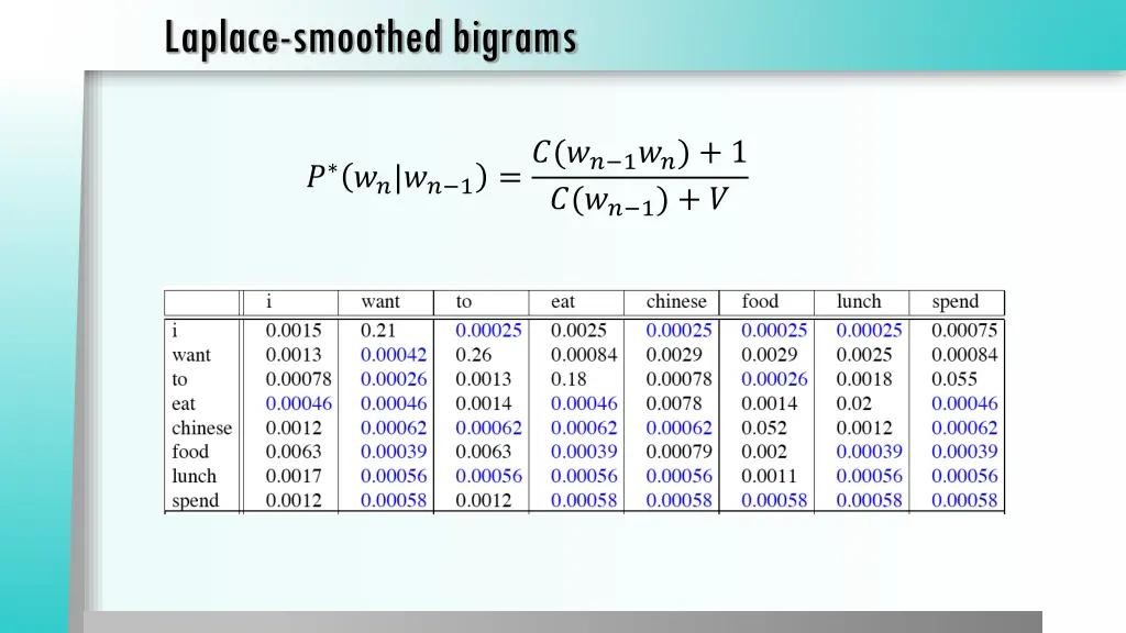 laplace smoothed bigrams