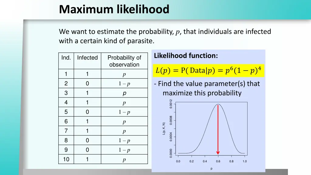 maximum likelihood 1