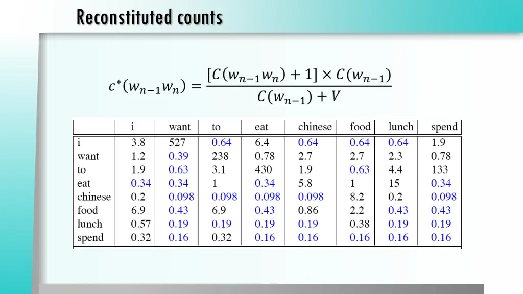 reconstituted counts