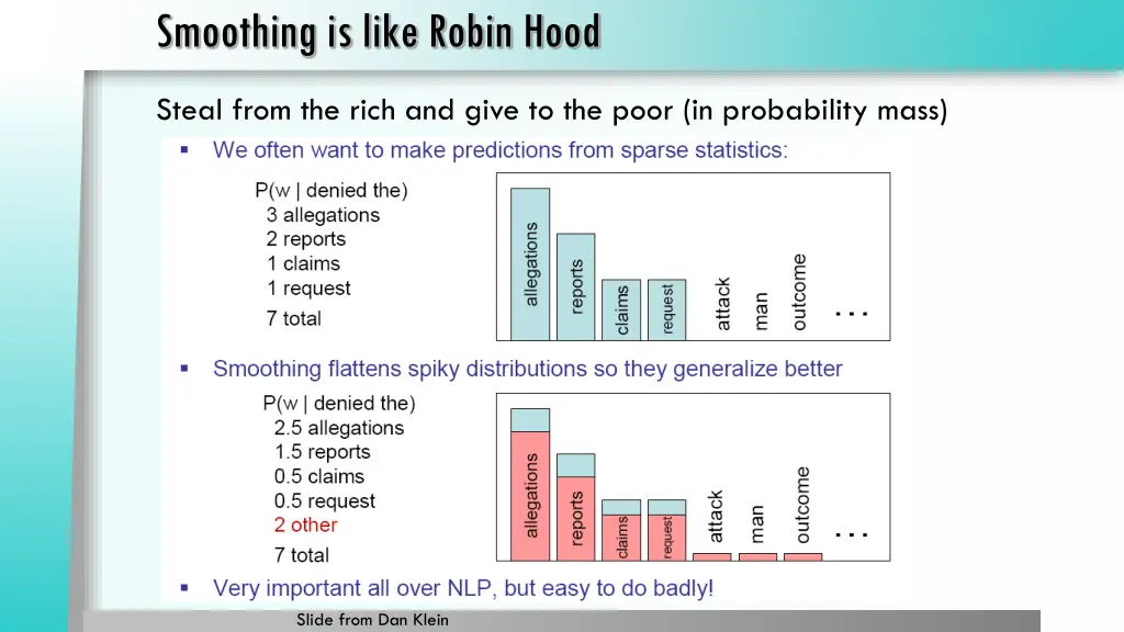 smoothing is like robin hood