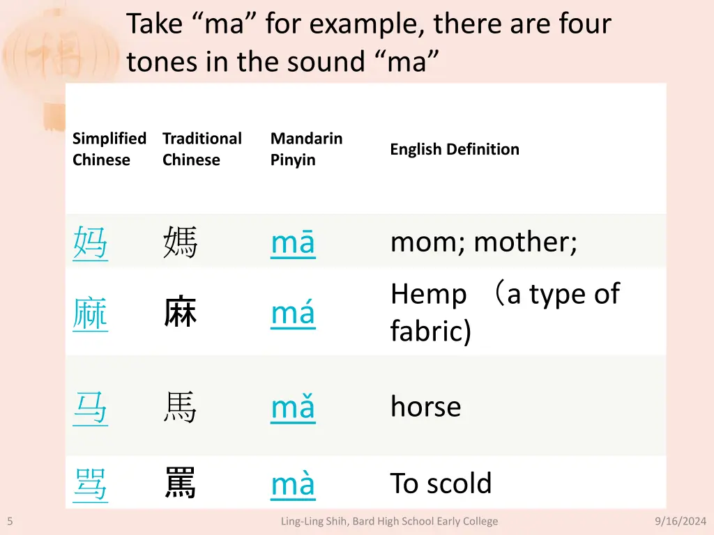 take ma for example there are four tones