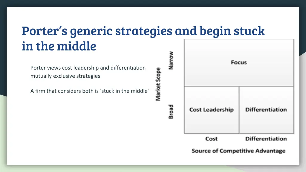 porter s generic strategies and begin stuck