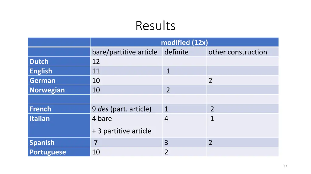 results 6