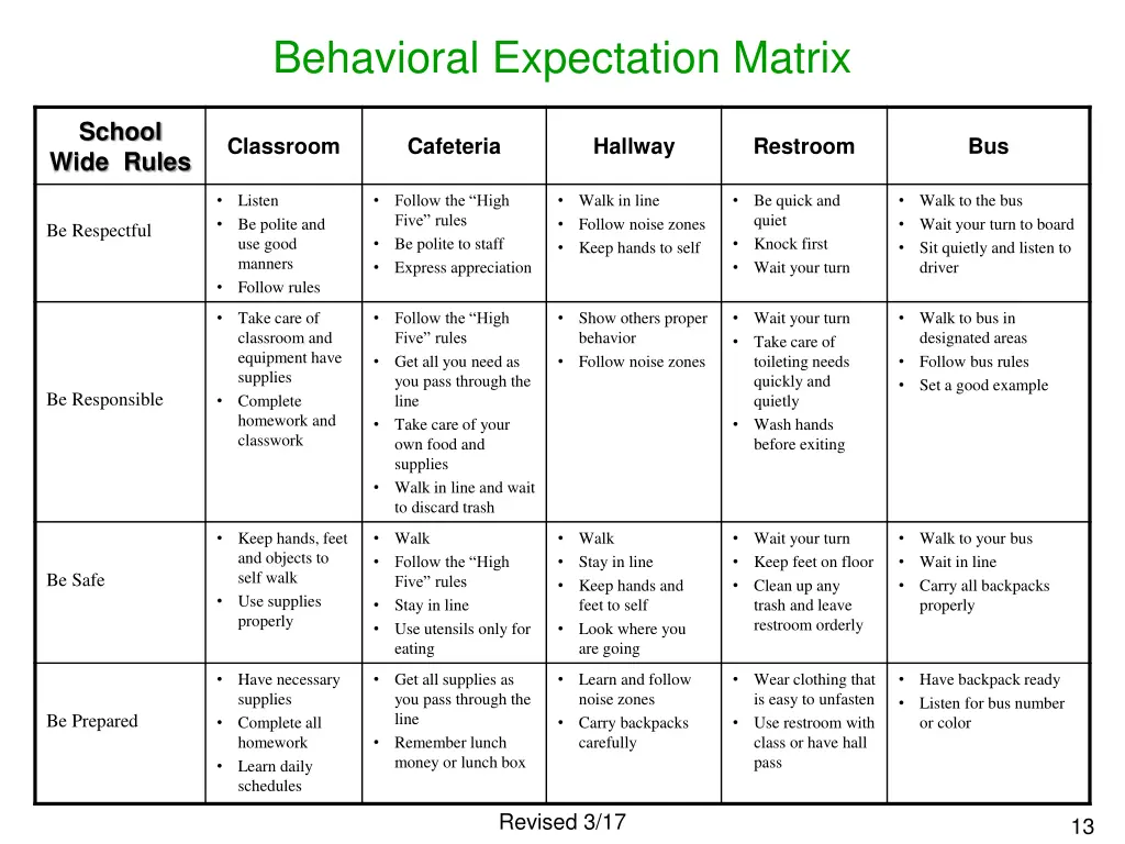 behavioral expectation matrix