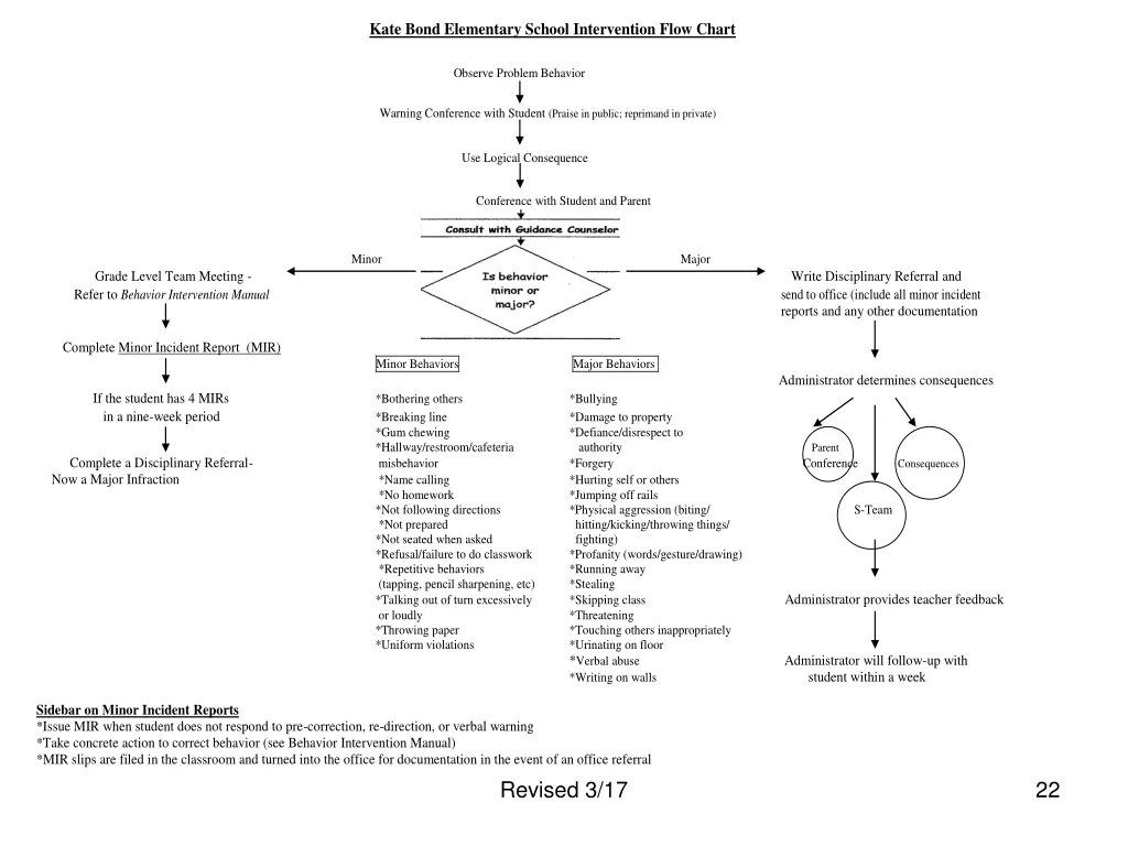 kate bond elementary school intervention flow