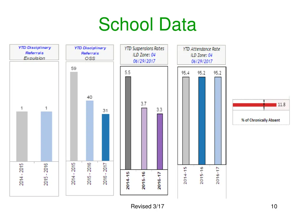 school data