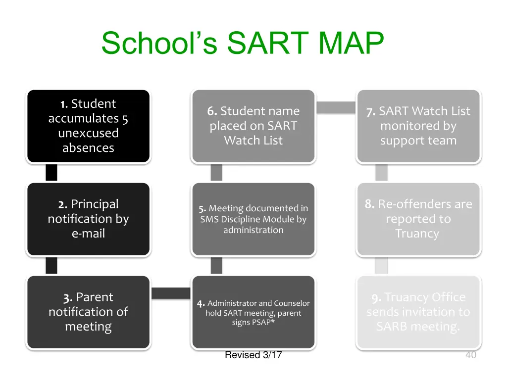 school s sart map