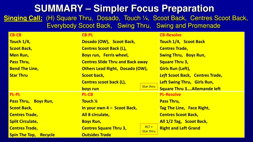 summary simpler focus preparation singing call