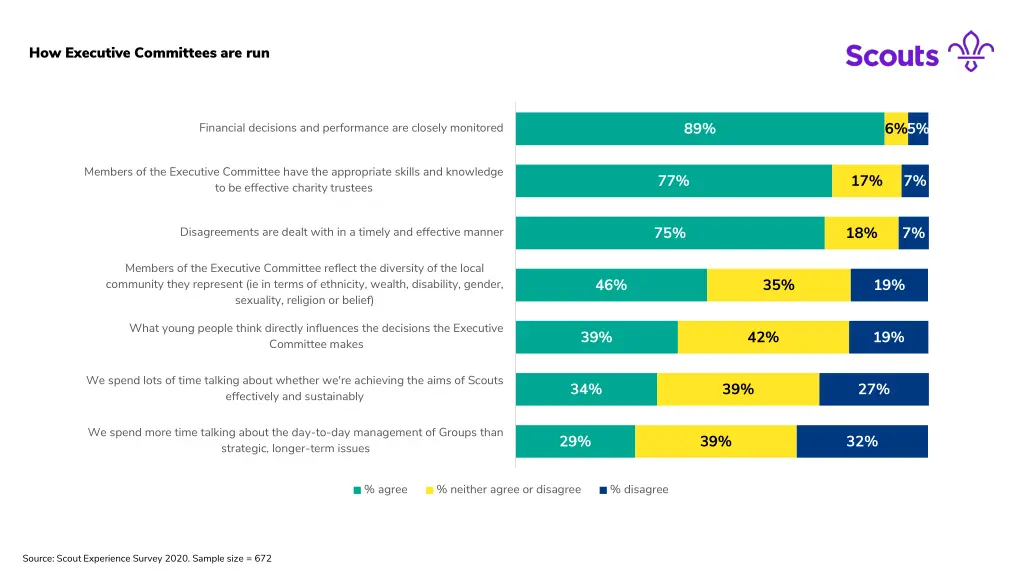 how executive committees are run