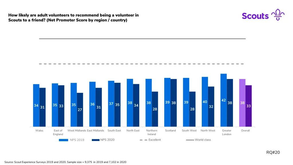 how likely are adult volunteers to recommend