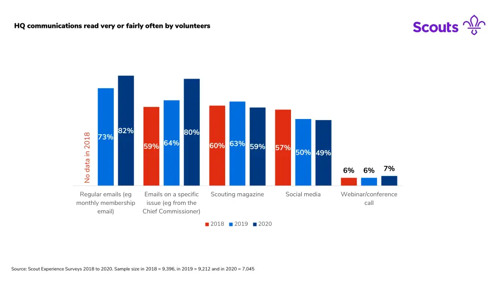 hq communications read very or fairly often