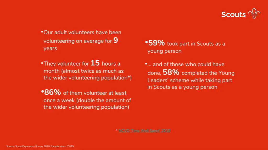 our adult volunteers have been volunteering