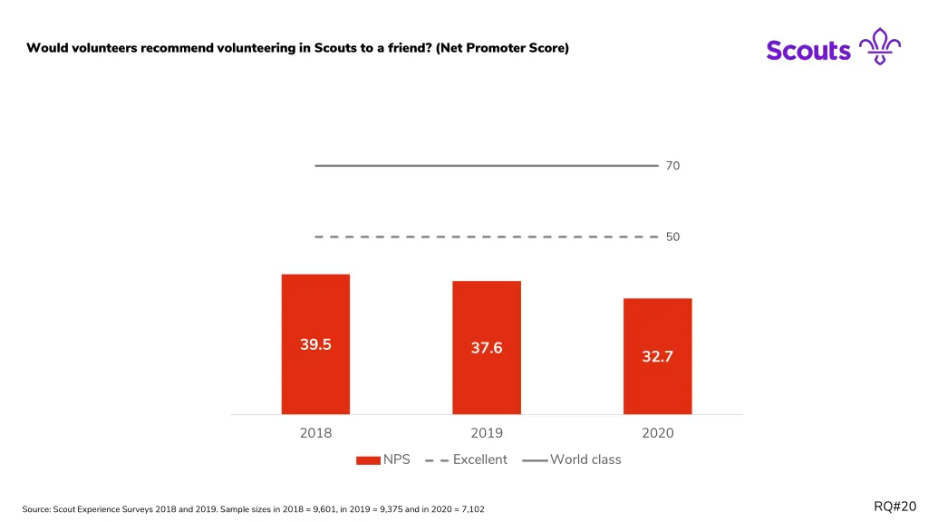 would volunteers recommend volunteering in scouts