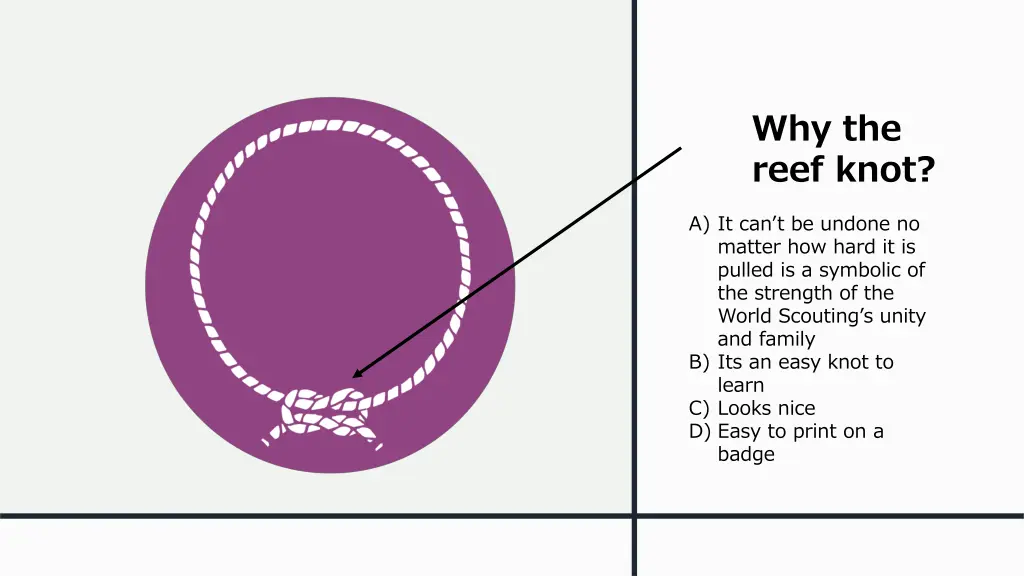 why the reef knot