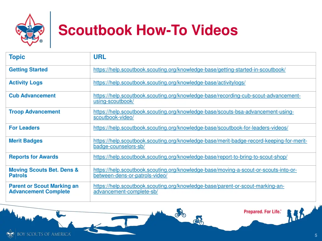 scoutbook how to videos