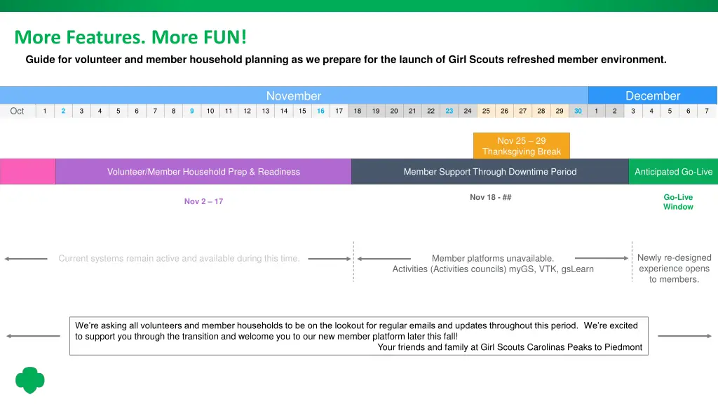 more features more fun guide for volunteer