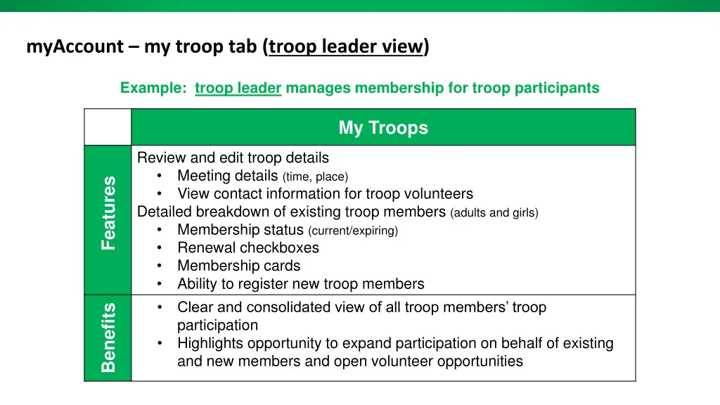 myaccount my troop tab troop leader view