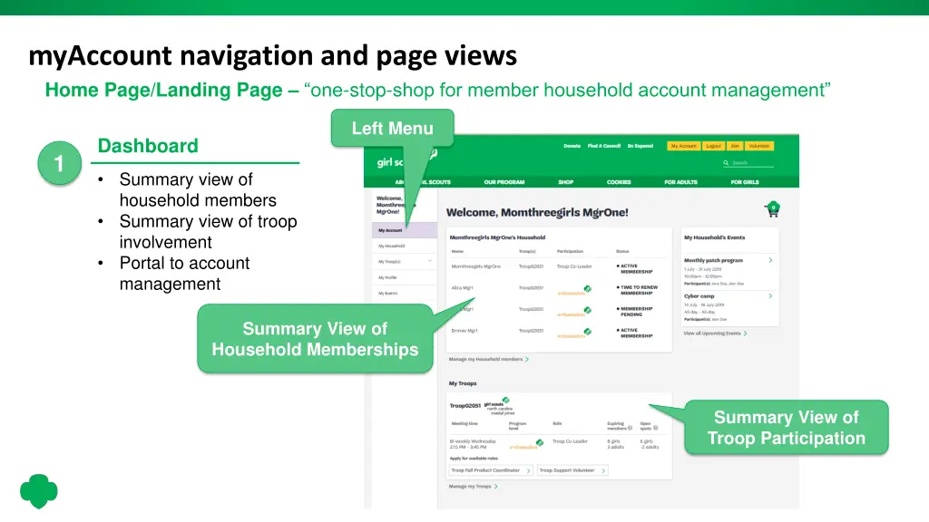 myaccount navigation and page views