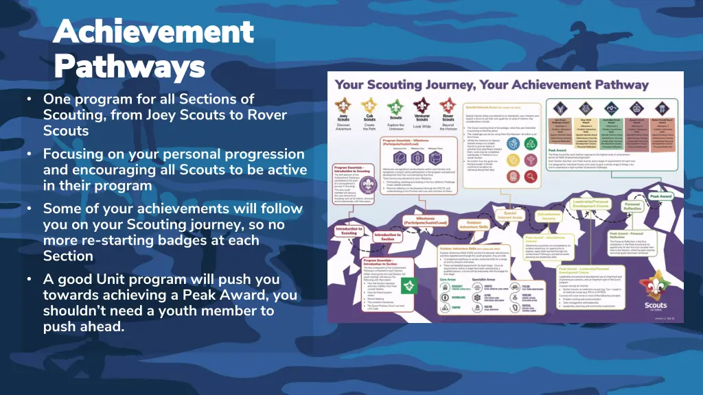 achievement achievement pathways pathways