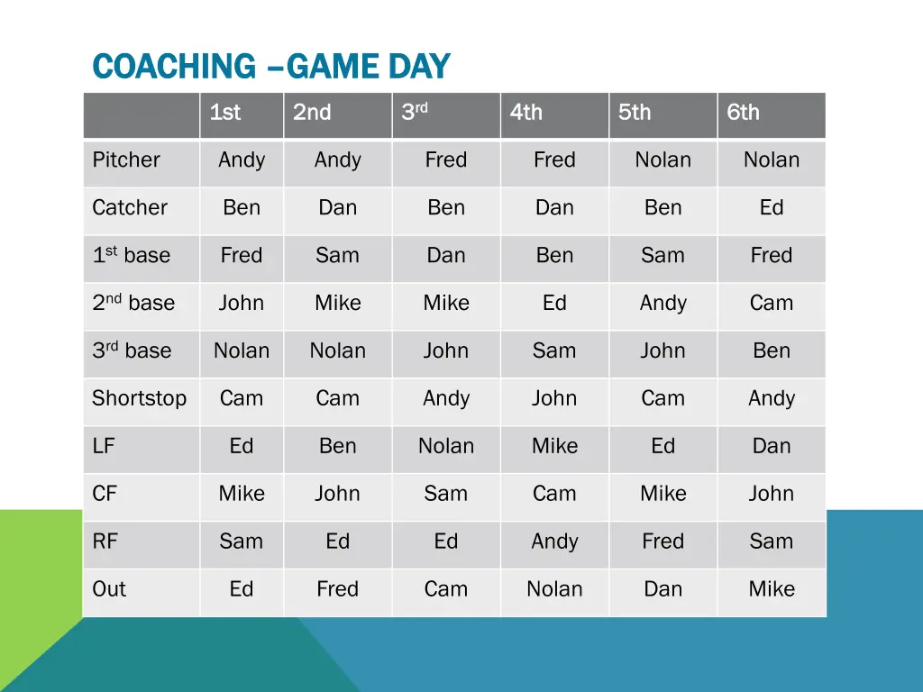 coaching coaching game day 2