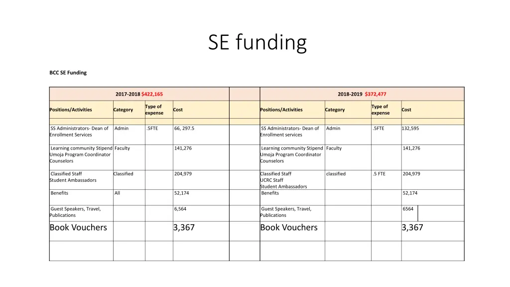 se funding