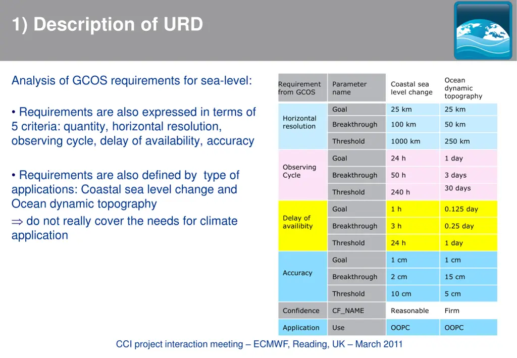 1 description of urd 2