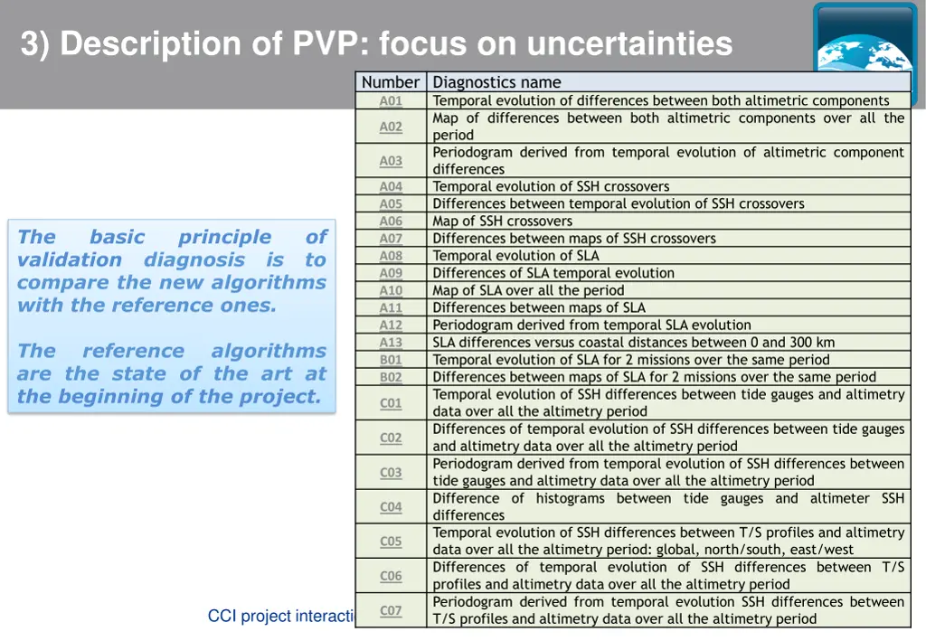 3 description of pvp focus on uncertainties 3