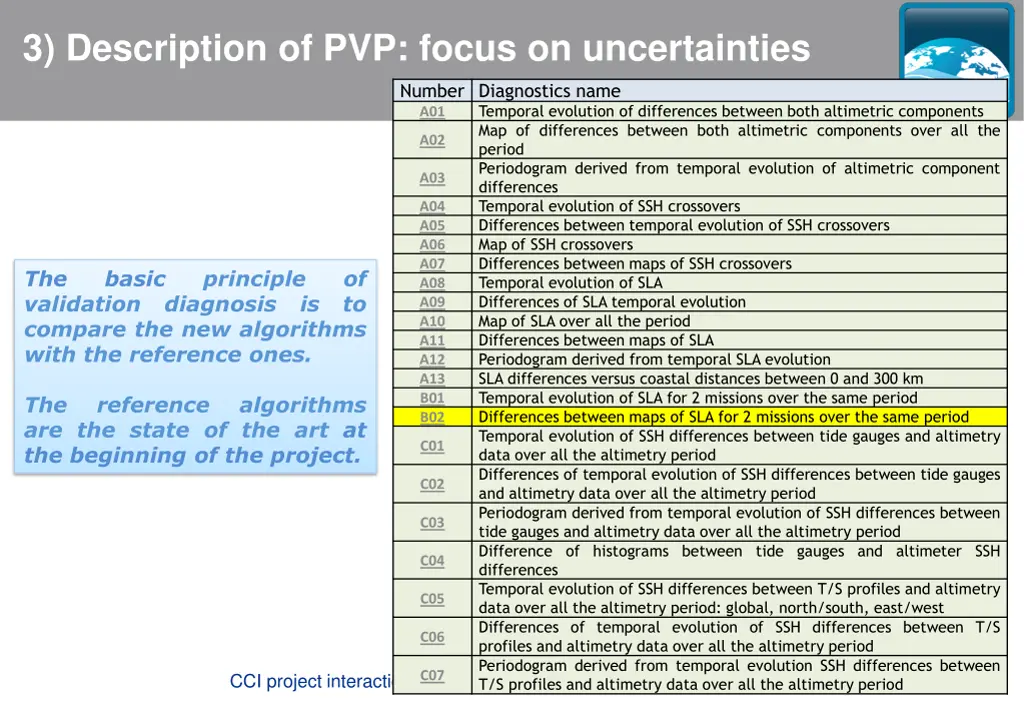 3 description of pvp focus on uncertainties 4