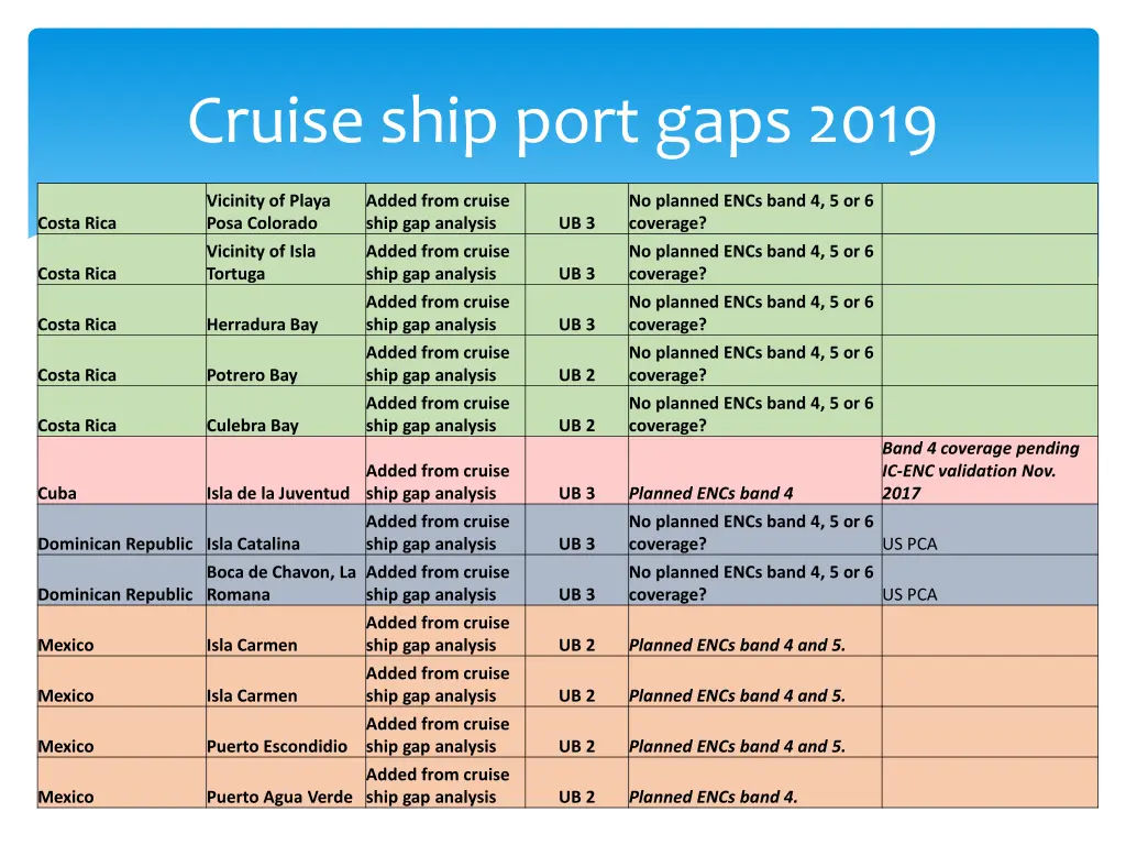 cruise ship port gaps 2019 1