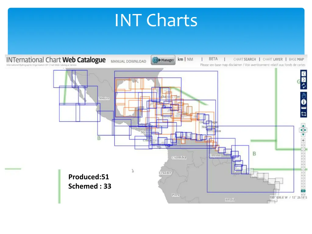 int charts