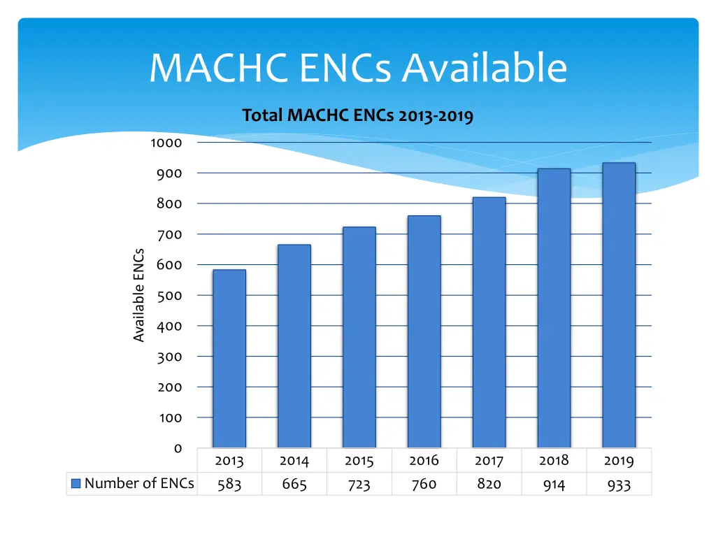 machc encs available