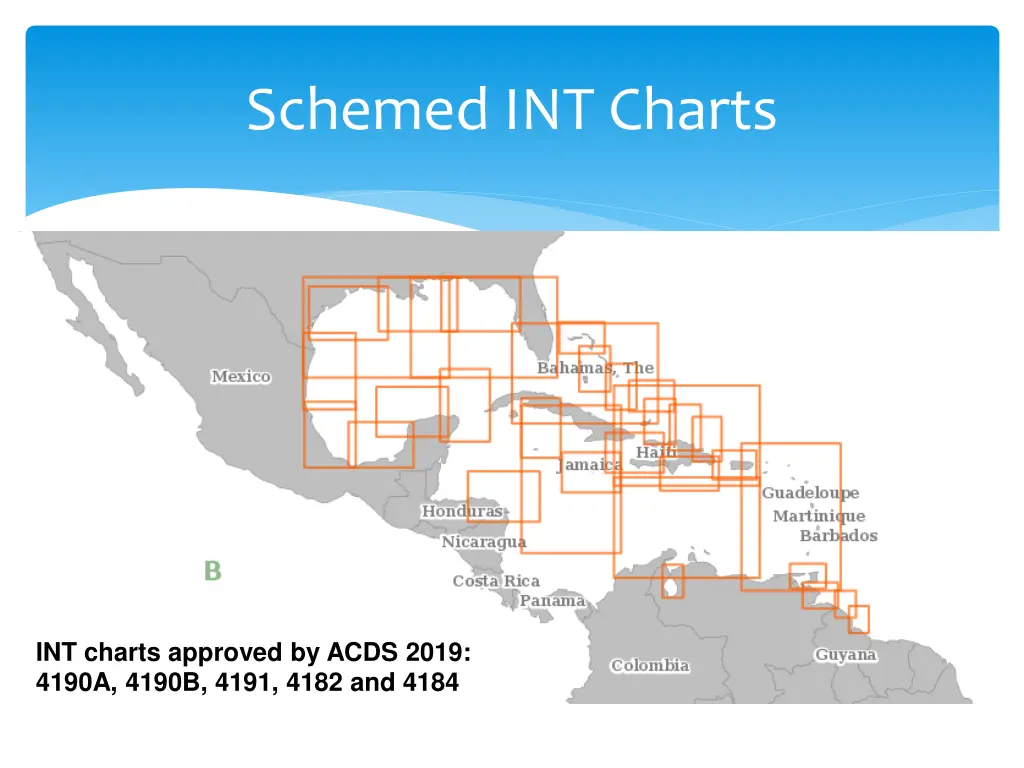 schemed int charts