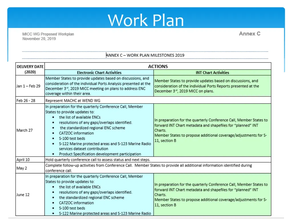 work plan