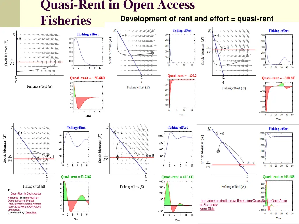 quasi rent in open access fisheries