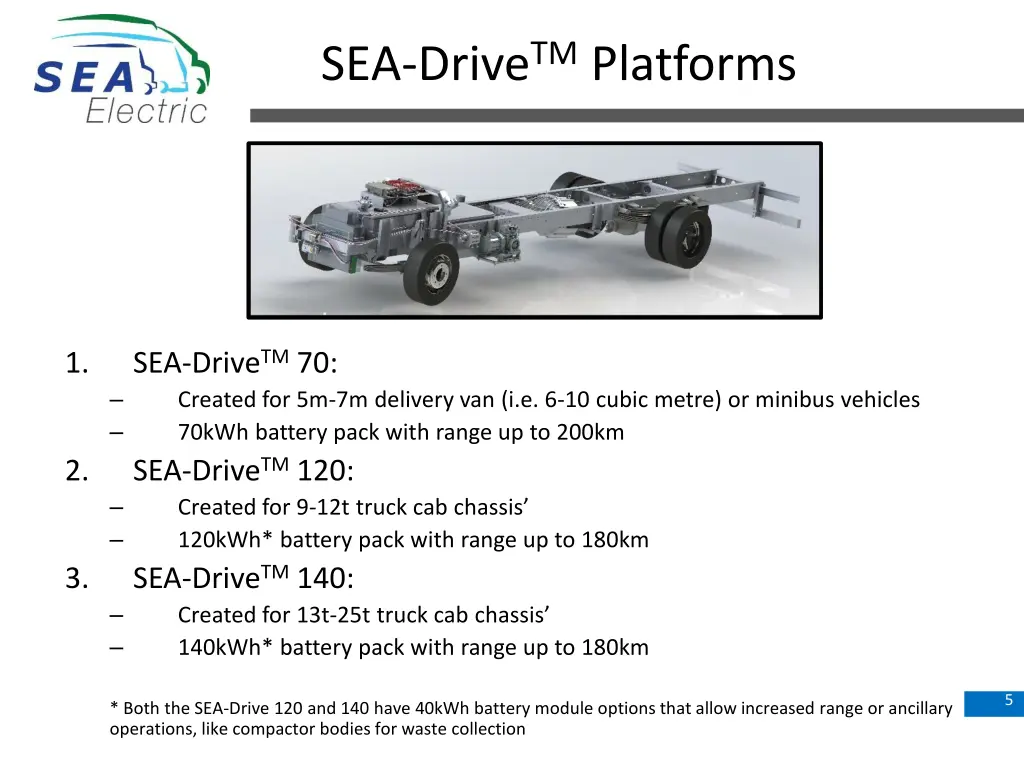 sea drive tm platforms