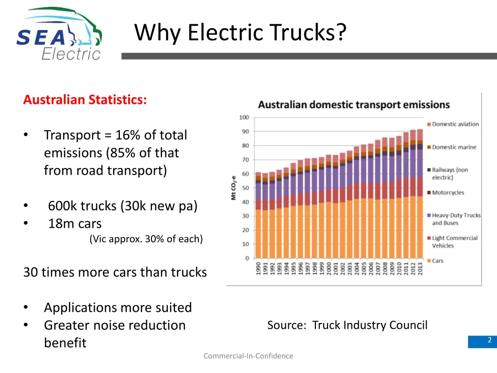 why electric trucks